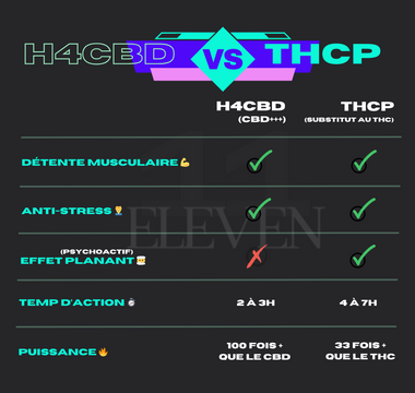thcp vs h4cbd