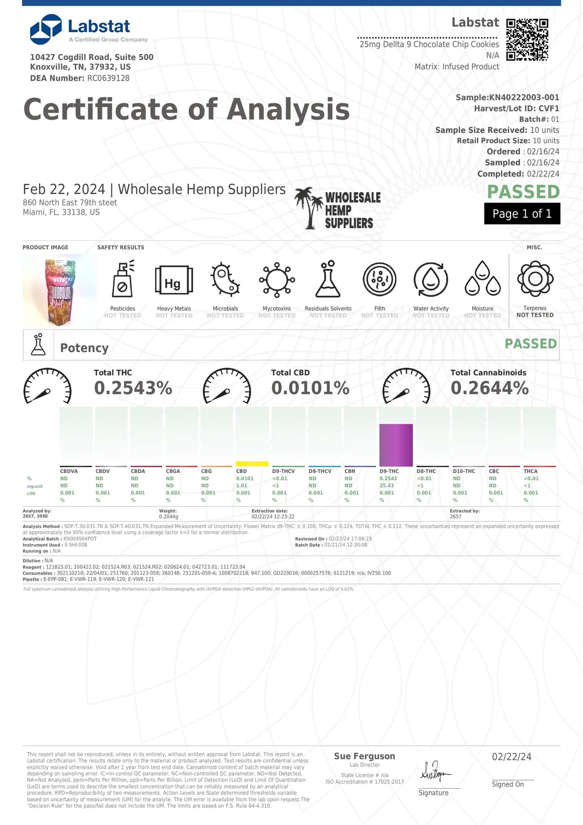 THC Cookies